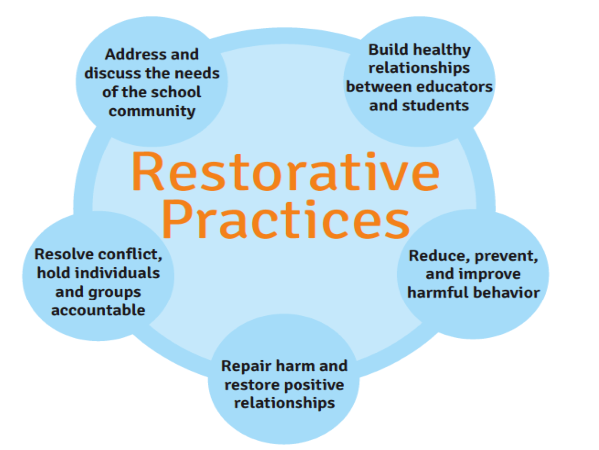 Restorative Practices In Schools | Center For Restorative Practices